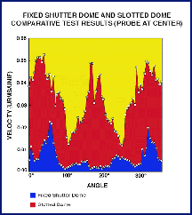 NASA Wind Tunnel Test